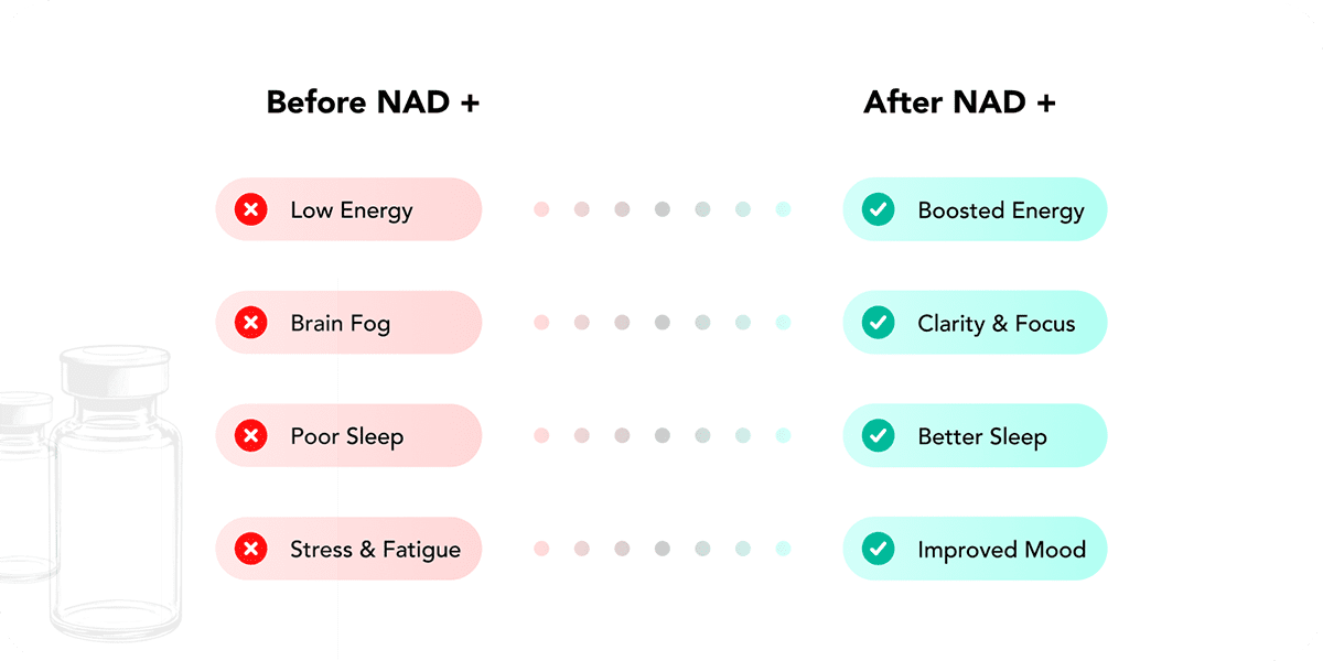 NAD Injections What to Expect 03 1200x600